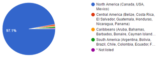 Illustration for article titled Oppo Census 2016.2 Results